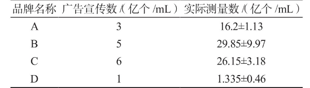 1699490046600175.png 乳酸菌2.png